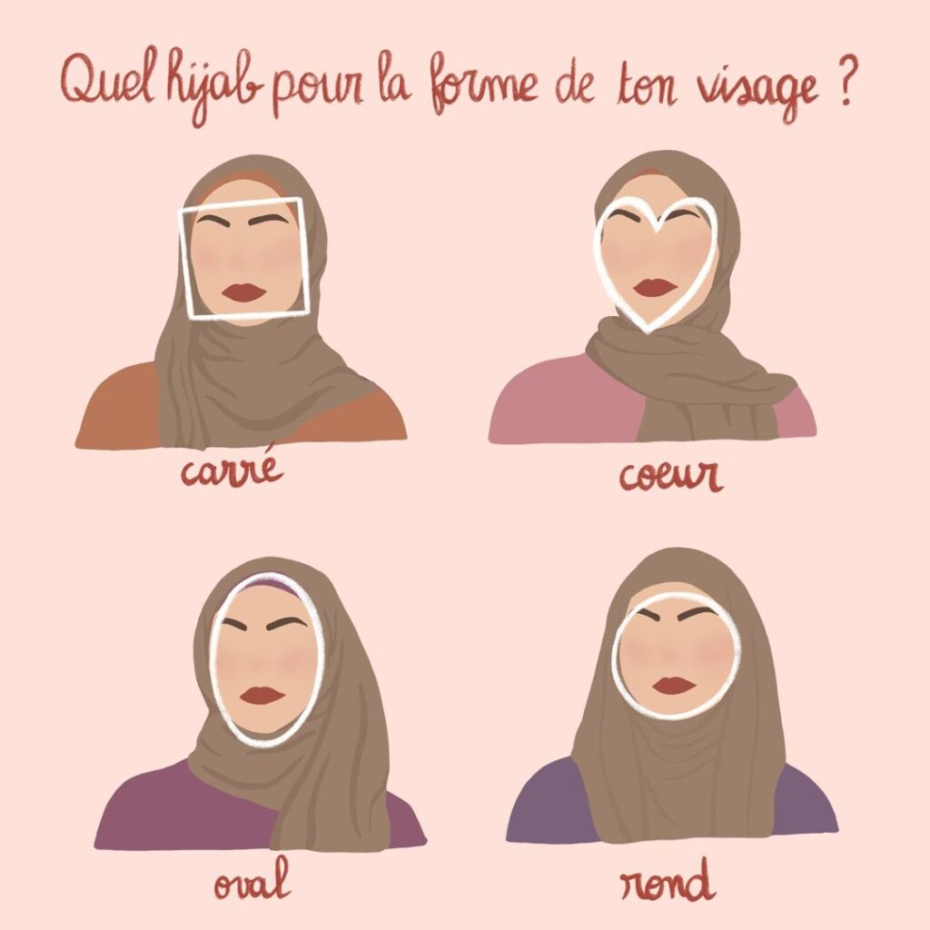 illustration hijab selon la forme du visage
